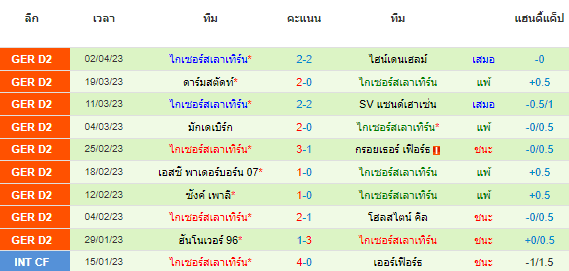 วิเคราะห์บอล