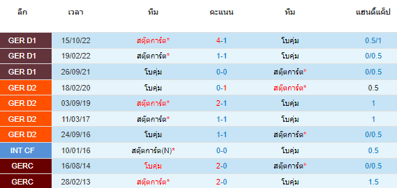 วิเคราะห์บอล