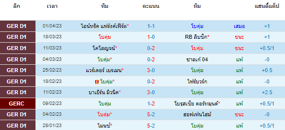 วิเคราะห์บอล