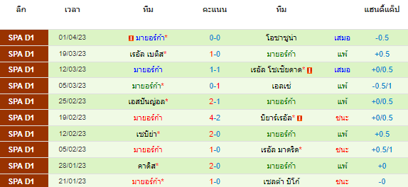 วิเคราะห์บอล