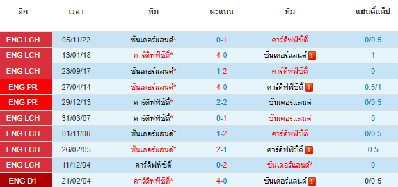 วิเคราะห์บอล