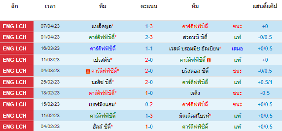 วิเคราะห์บอล