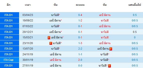 วิเคราะห์บอล