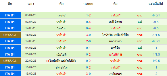 วิเคราะห์บอล