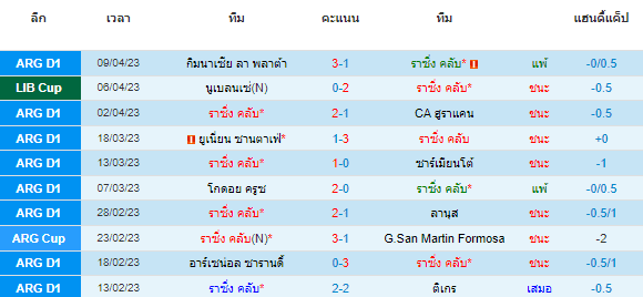 วิเคราะห์บอล