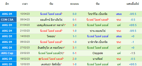 วิเคราะห์บอล