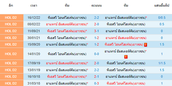 วิเคราะห์บอล