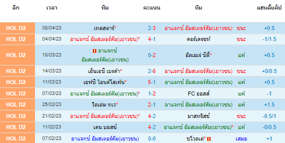 วิเคราะห์บอล