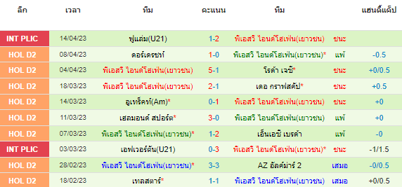 วิเคราะห์บอล