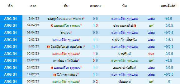 วิเคราะห์บอล