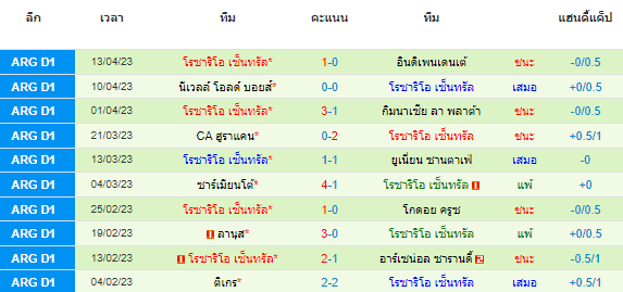 วิเคราะห์บอล