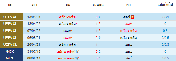 วิเคราะห์บอล