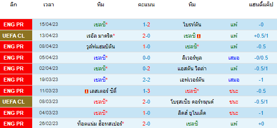 วิเคราะห์บอล