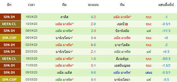 วิเคราะห์บอล