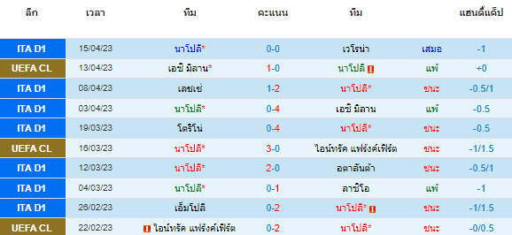 วิเคราะห์บอล