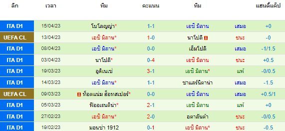 วิเคราะห์บอล