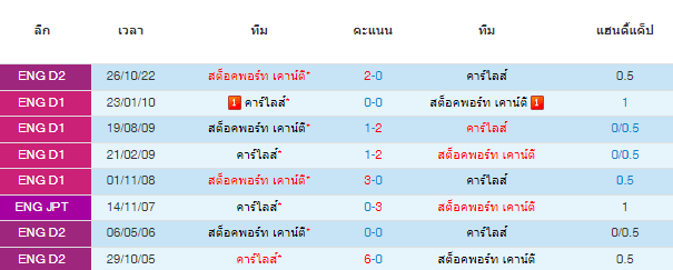 วิเคราะห์บอล