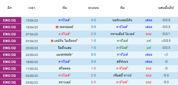 วิเคราะห์บอล