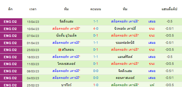 วิเคราะห์บอล