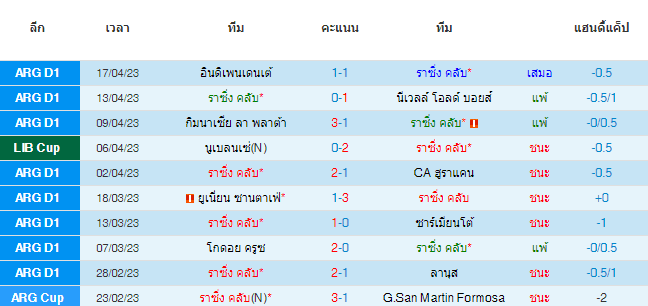 วิเคราะห์บอล