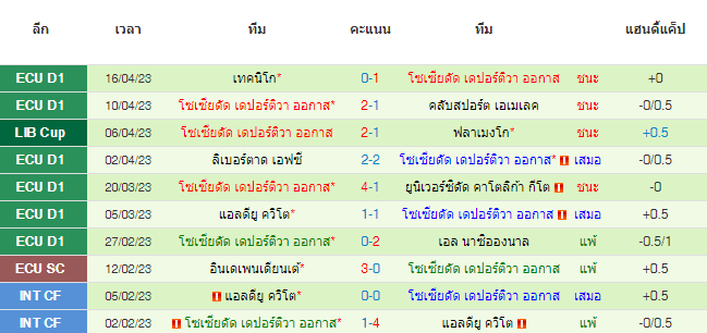 วิเคราะห์บอล