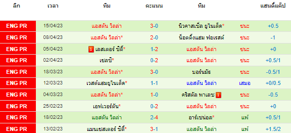 วิเคราะห์บอล