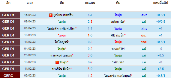 วิเคราะห์บอล