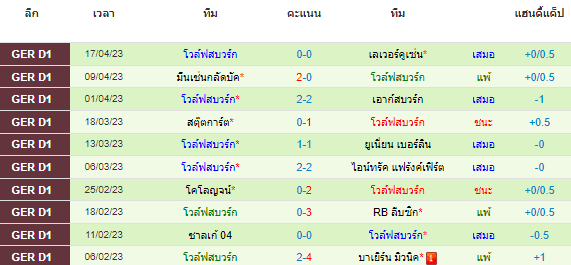 วิเคราะห์บอล