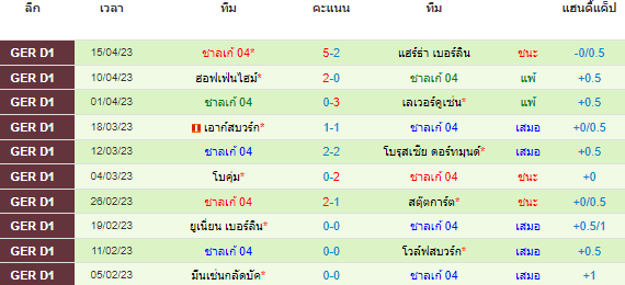 วิเคราะห์บอล