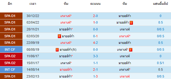 วิเคราะห์บอล