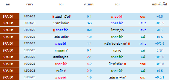 วิเคราะห์บอล