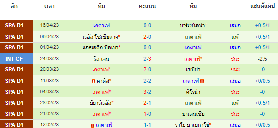 วิเคราะห์บอล