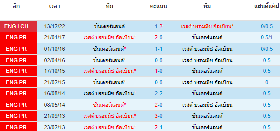 วิเคราะห์บอล