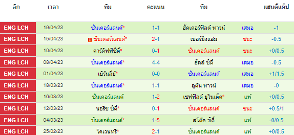 วิเคราะห์บอล