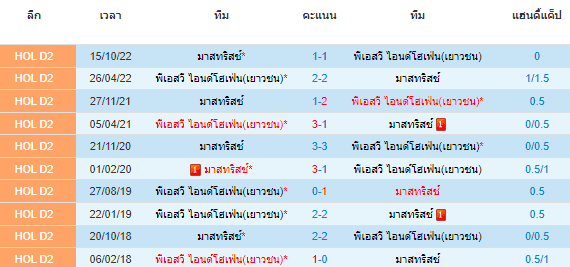 วิเคราะห์บอล