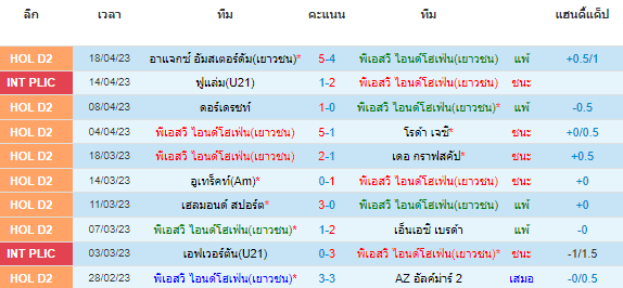 วิเคราะห์บอล