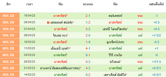 วิเคราะห์บอล