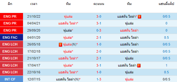 วิเคราะห์บอล