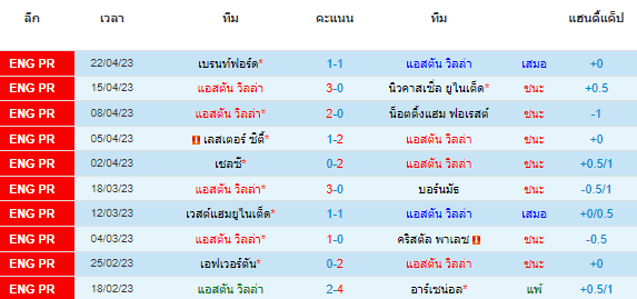 วิเคราะห์บอล