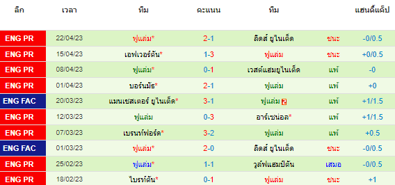 วิเคราะห์บอล