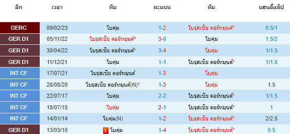 วิเคราะห์บอล