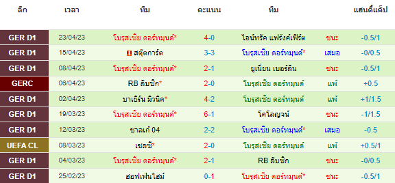 วิเคราะห์บอล