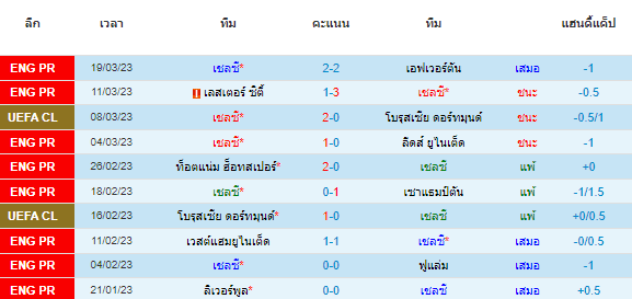 วิเคราะห์บอล