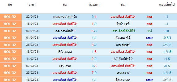 วิเคราะห์บอล