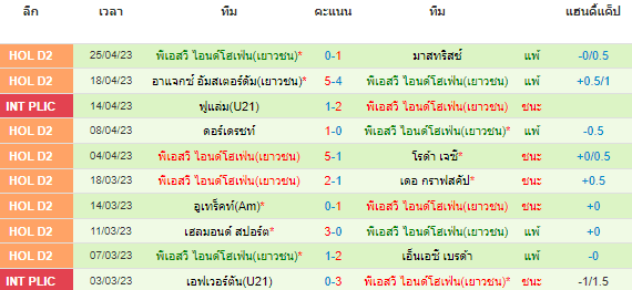 วิเคราะห์บอล