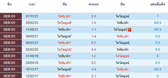 วิเคราะห์บอล