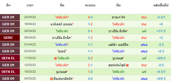 วิเคราะห์บอล