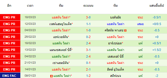 วิเคราะห์บอล