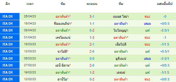 วิเคราะห์บอล