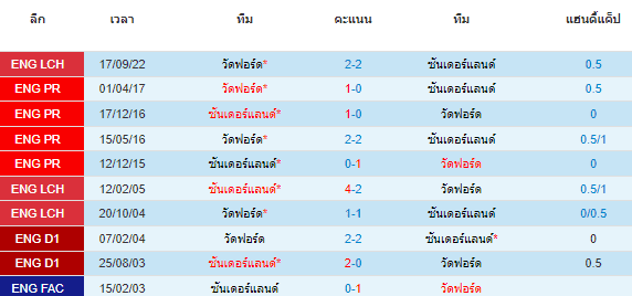 วิเคราะห์บอล